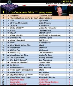 Ranking 78 de 1998